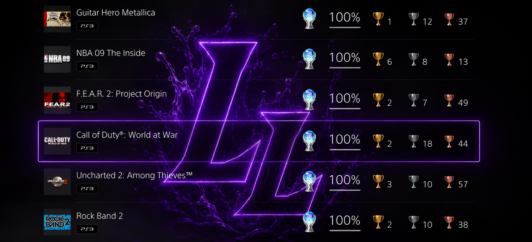 PS3 Trophy Service